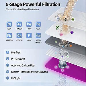Aigerri UV Countertop Reverse Osmosis Water Filter, NSF/ANSI 372 Certified, 5-Stage RO Filtration System $249.98