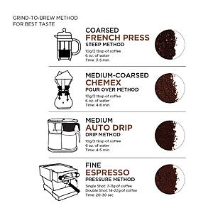 Amazon Fresh, Colombia Ground Coffee, Medium Roast, 32 Oz with S&S $13.69
