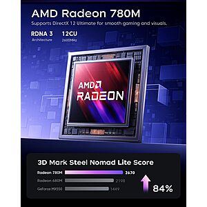 AMAZON:FS  ACEMAGICIAN S3A Mini PC: Ryzen 7 H 255, 16GB RAM, 512GB SSD, Radeon 780M $467.50 AC