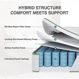 10" Serenity Hybrid Mattress King $296.10 with coupon