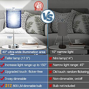 $30 AMAZON Set of 2 Touch Control Table Lamps with 2 USB & AC Outlet, 3-Way Dimmable Bedside Nightstand Lamps  800 Lumens 5000K Daylight Bulbs  Blue