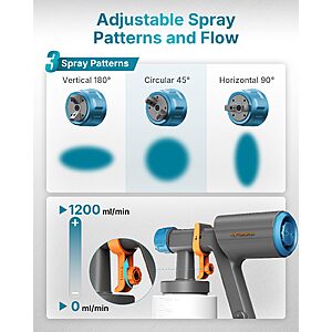 Tilswall Dreamer600 Paint Sprayer $29.99 – 600W HVLP, 1200ml/min, 3 Spray Patterns