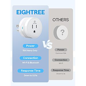 EIGHTREE 15A Smart Plug Works with Alexa & Google Home, Smart Outlet 4 Pack $22.49
