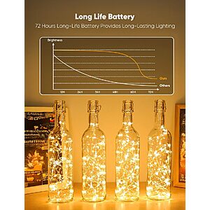 Minetom 12 Pack Warm White Battery-Operated Fairy String Lights 8 Modes $4.99 AC